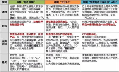 智能制造發(fā)展現(xiàn)狀、態(tài)勢(shì)及重點(diǎn)領(lǐng)域淺析